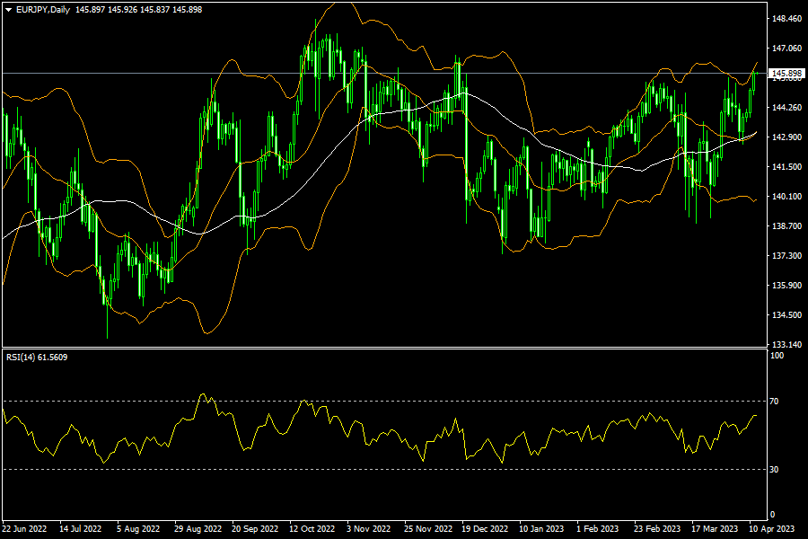 eurjpy-d1-fxopen-investments-inc.png