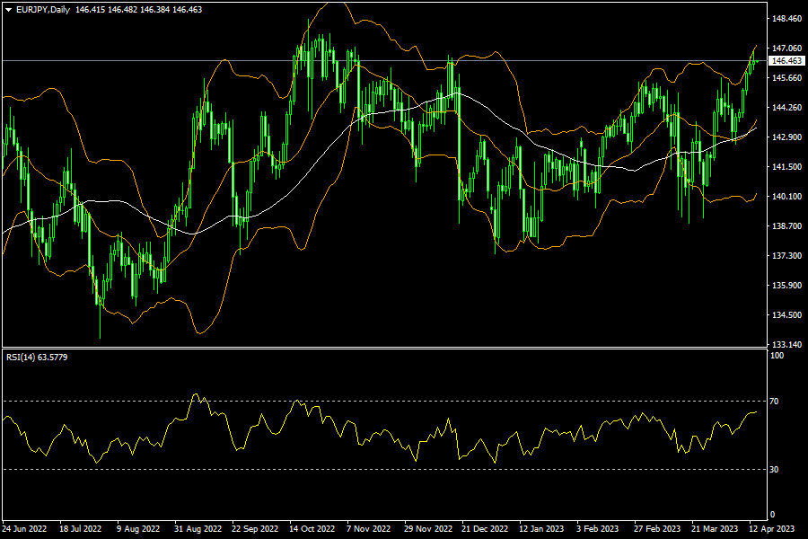 eurjpy-d1-fxopen-investments-inc.png