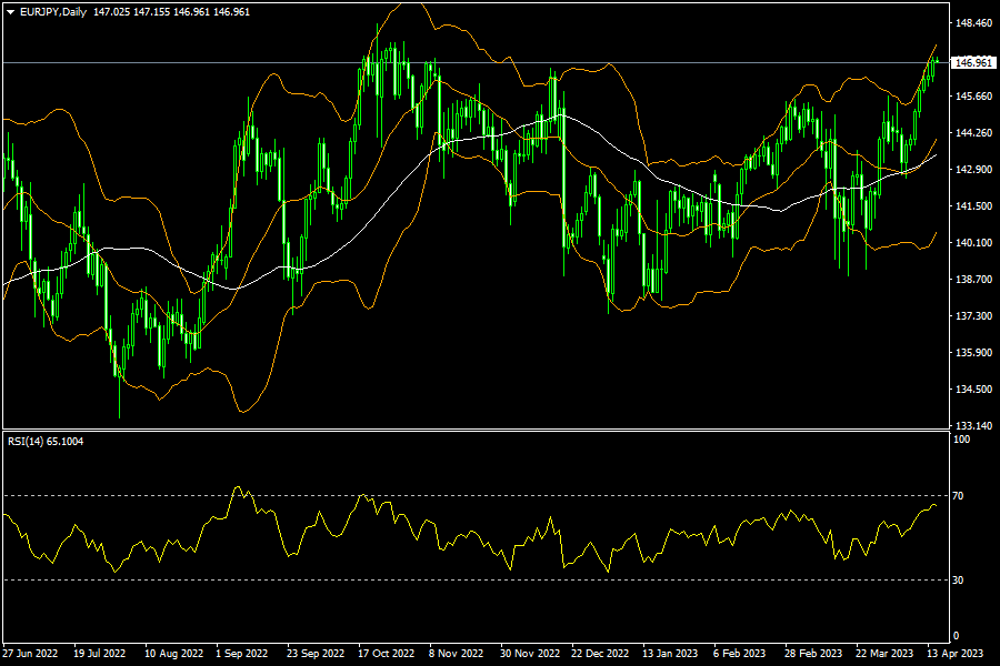 eurjpy-d1-fxopen-investments-inc.png