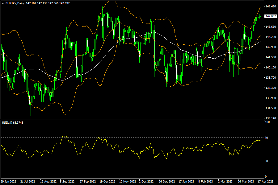 eurjpy-d1-fxopen-investments-inc.png