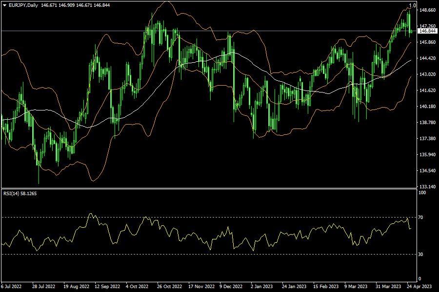 eurjpy-d1-fxopen-investments-inc.png