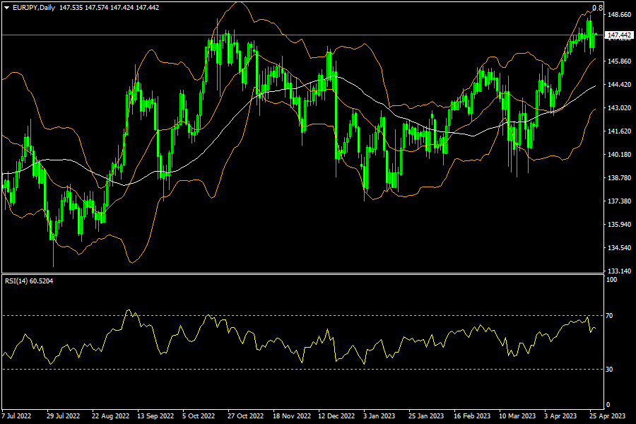 eurjpy-d1-fxopen-investments-inc.png