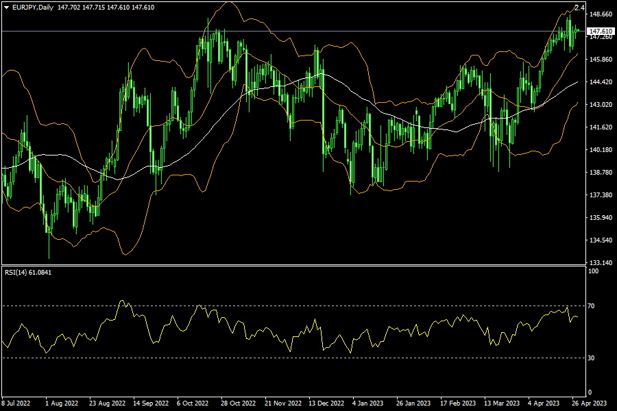 eurjpy-d1-fxopen-investments-inc.png
