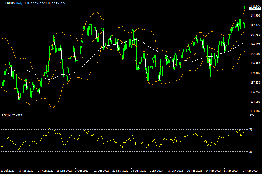 eurjpy-d1-fxopen-investments-inc.png