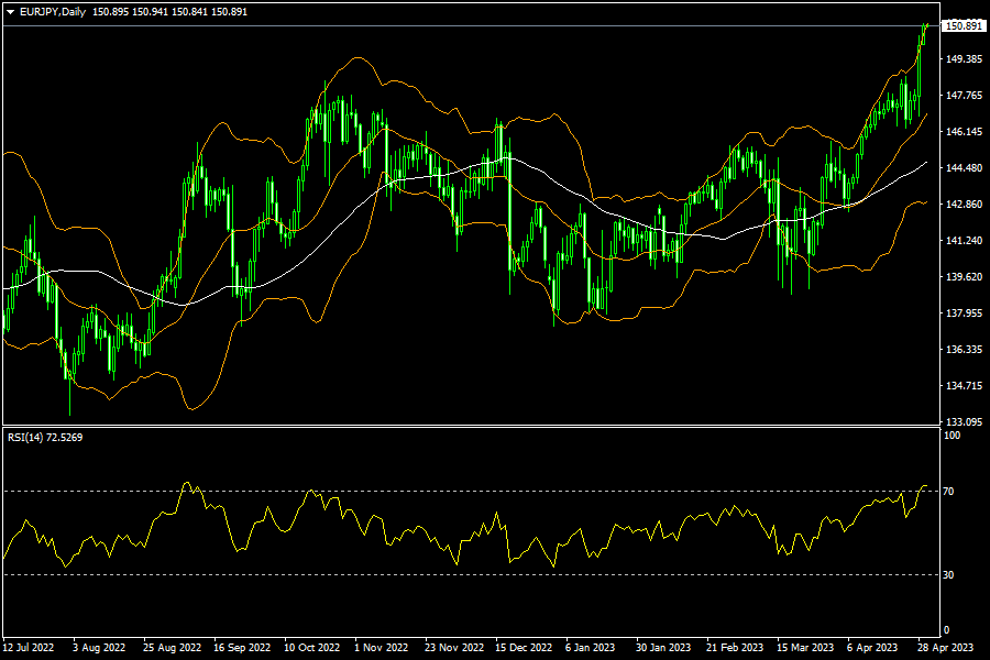 eurjpy-d1-fxopen-investments-inc.png