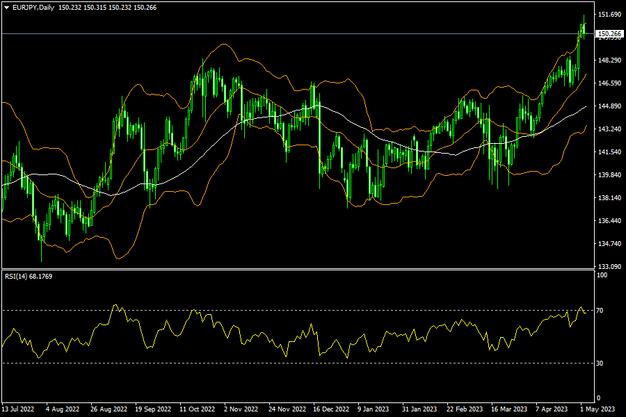 eurjpy-d1-fxopen-investments-inc.png