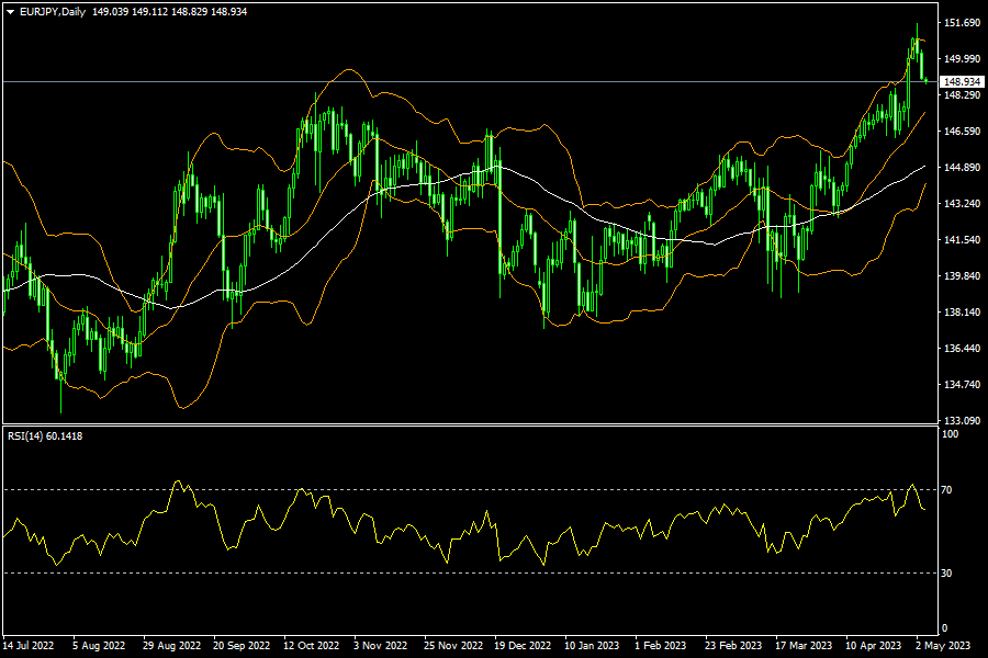 eurjpy-d1-fxopen-investments-inc.png