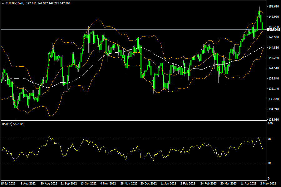 eurjpy-d1-fxopen-investments-inc.png