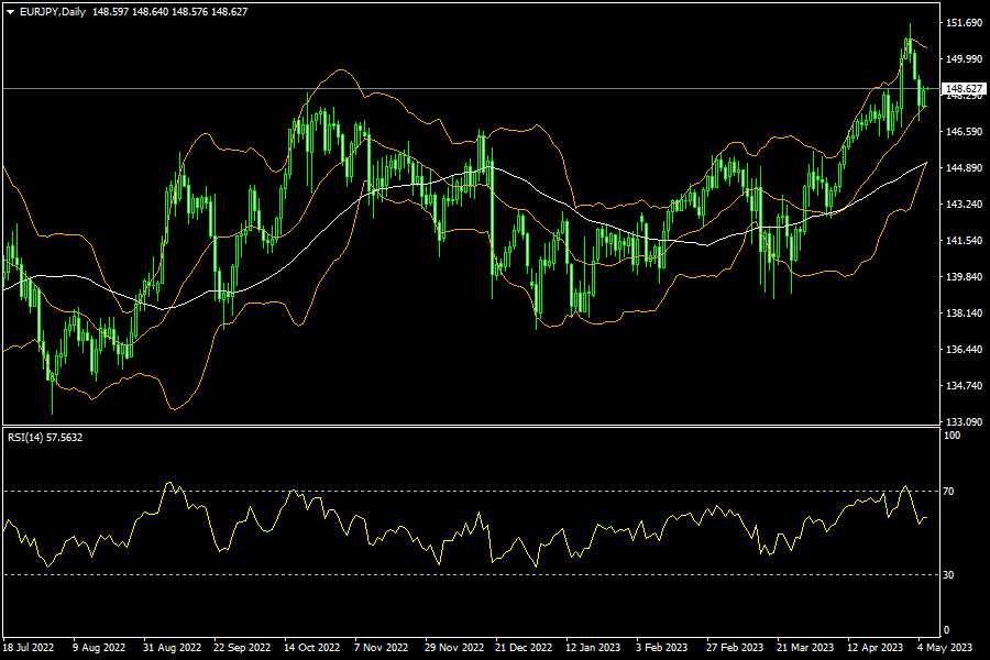 eurjpy-d1-fxopen-investments-inc.png
