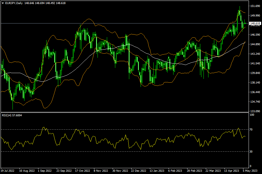 eurjpy-d1-fxopen-investments-inc.png
