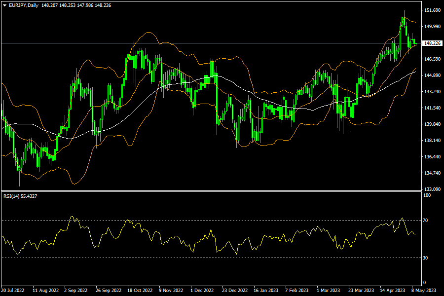 eurjpy-d1-fxopen-investments-inc.png