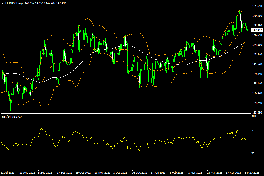 eurjpy-d1-fxopen-investments-inc.png