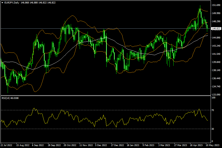 eurjpy-d1-fxopen-investments-inc.png