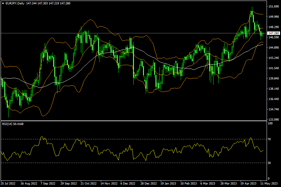eurjpy-d1-fxopen-investments-inc.png