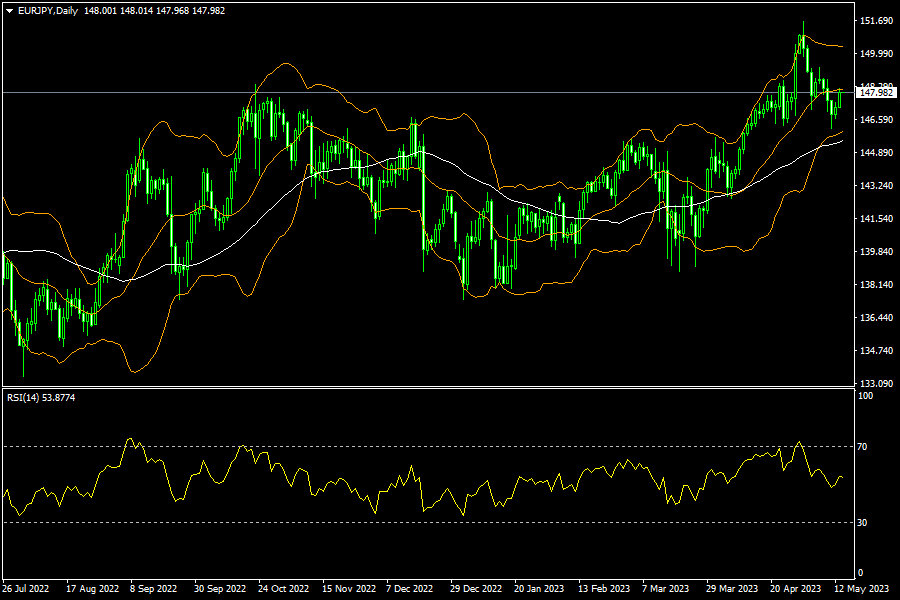 eurjpy-d1-fxopen-investments-inc.png
