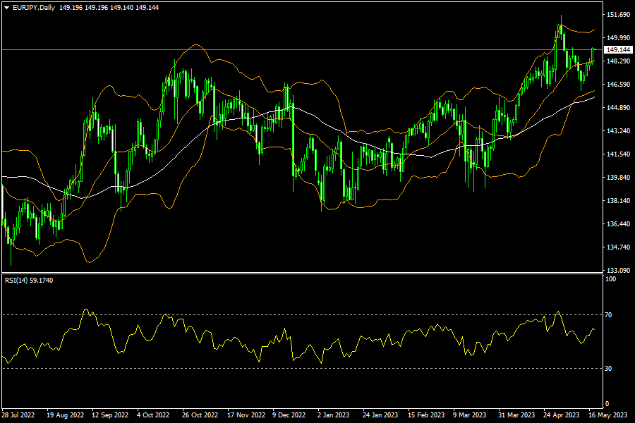 eurjpy-d1-fxopen-investments-inc.png