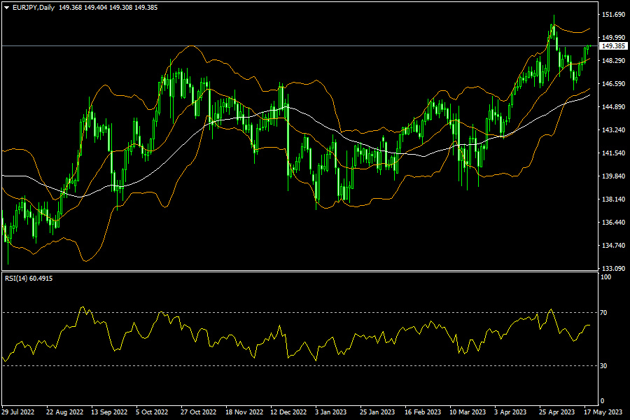 eurjpy-d1-fxopen-investments-inc.png