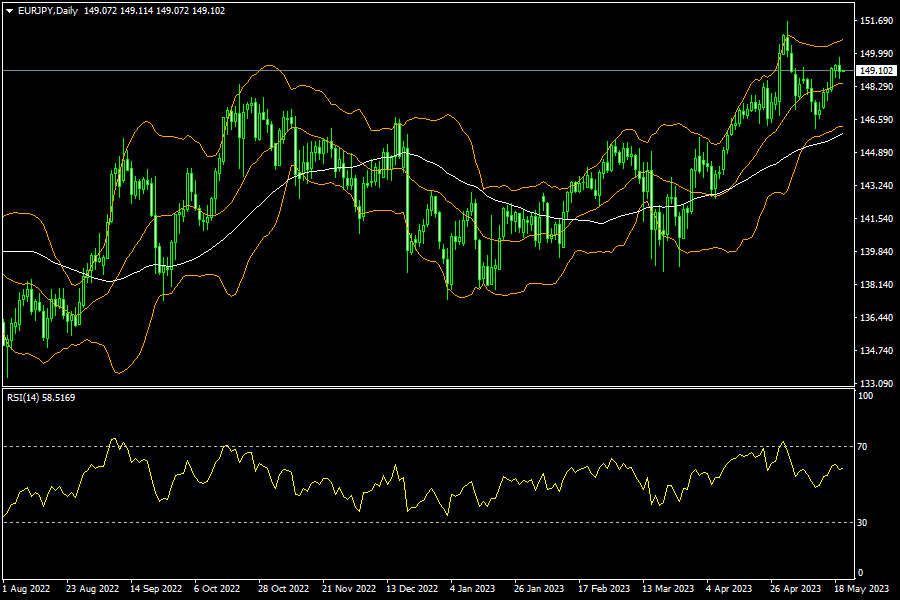 eurjpy-d1-fxopen-investments-inc.png