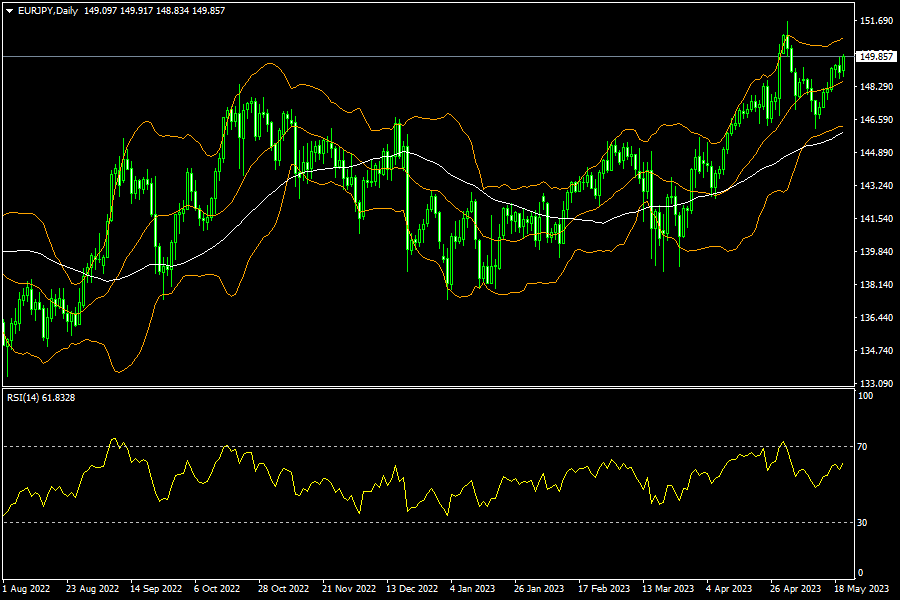 eurjpy-d1-fxopen-investments-inc.png