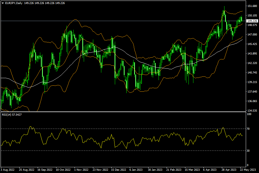 eurjpy-d1-fxopen-investments-inc.png