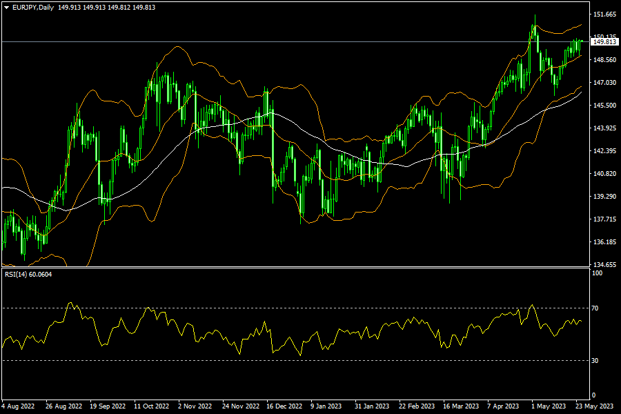 eurjpy-d1-fxopen-investments-inc.png