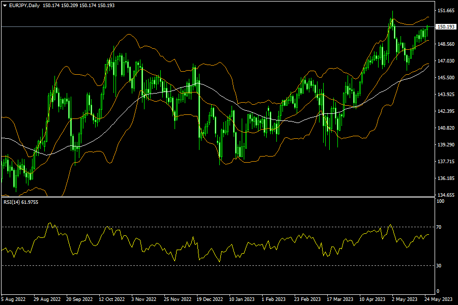 eurjpy-d1-fxopen-investments-inc.png