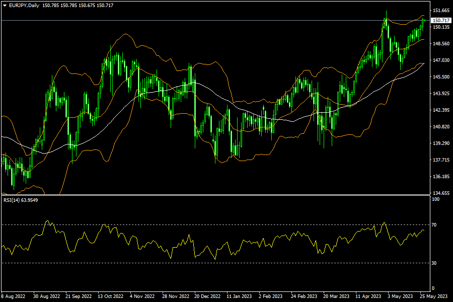 eurjpy-d1-fxopen-investments-inc.png