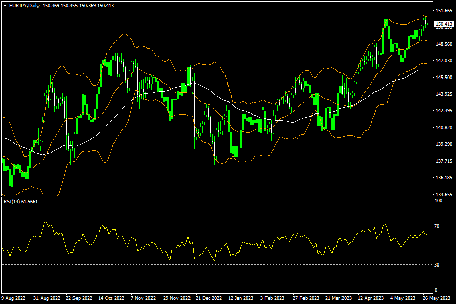 eurjpy-d1-fxopen-investments-inc.png
