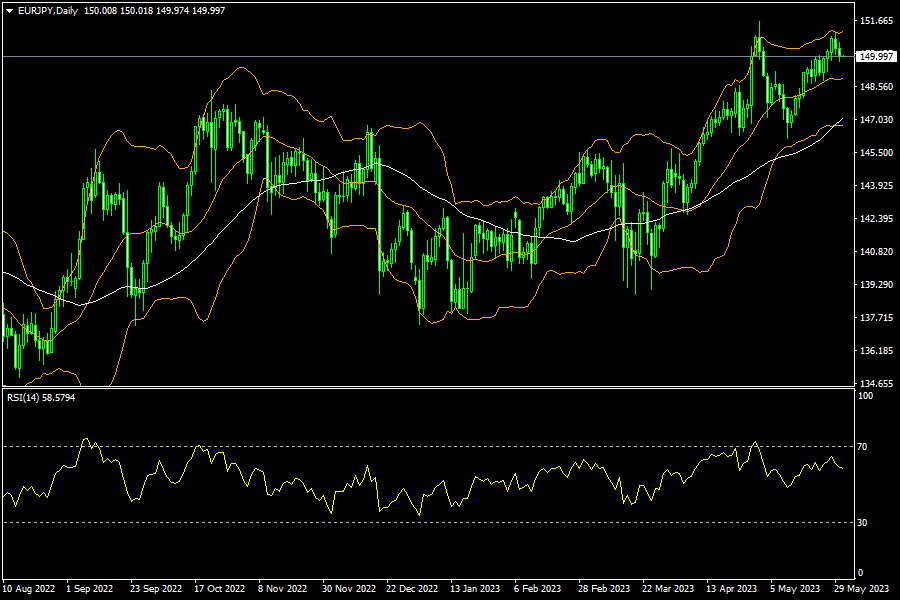 eurjpy-d1-fxopen-investments-inc.png