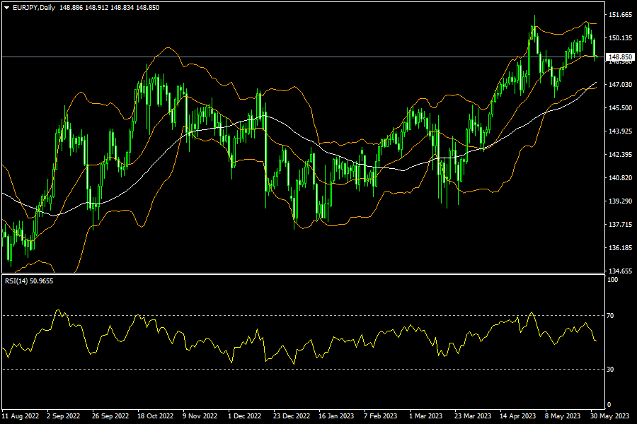 eurjpy-d1-fxopen-investments-inc.png