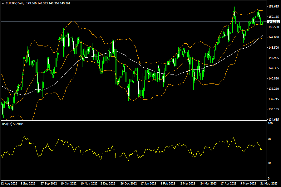 eurjpy-d1-fxopen-investments-inc.png