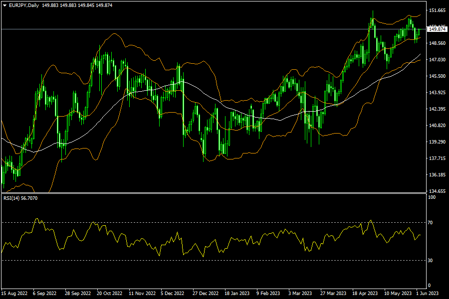 eurjpy-d1-fxopen-investments-inc.png