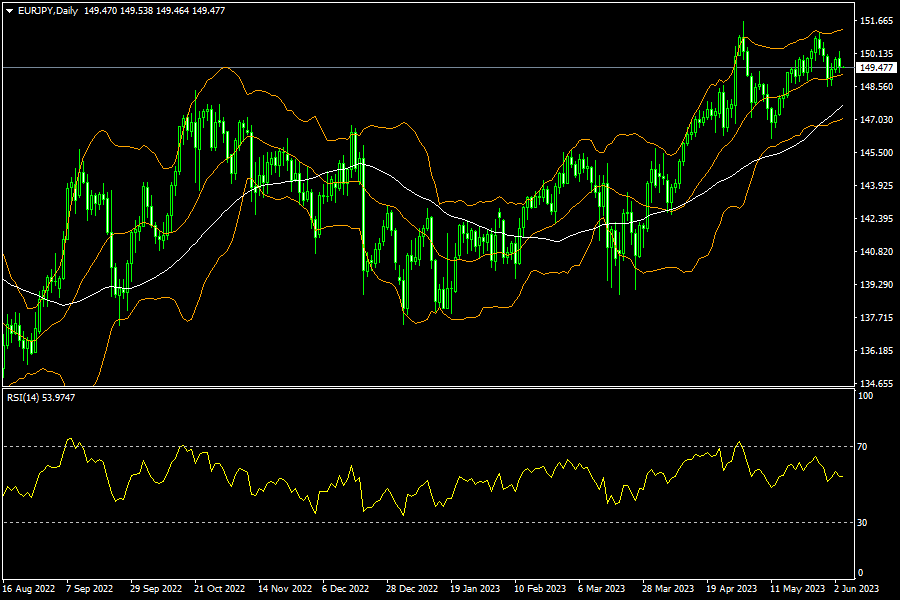 eurjpy-d1-fxopen-investments-inc.png