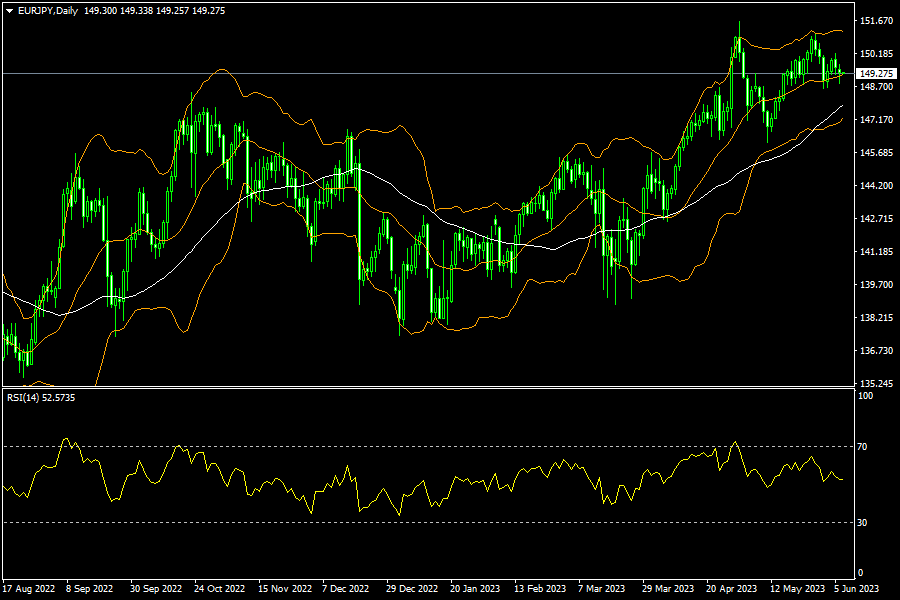 eurjpy-d1-fxopen-investments-inc.png