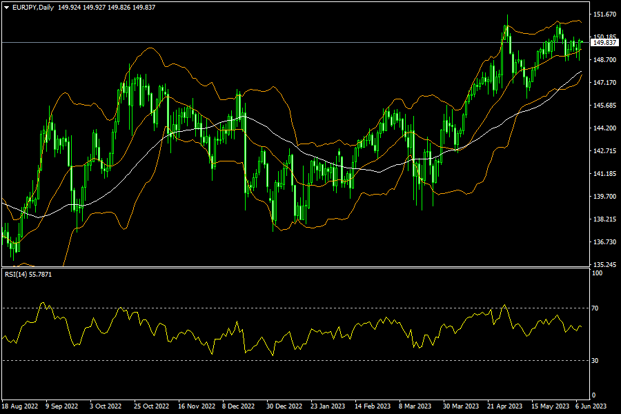 eurjpy-d1-fxopen-investments-inc.png
