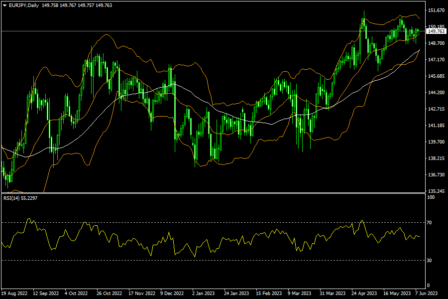 eurjpy-d1-fxopen-investments-inc.png