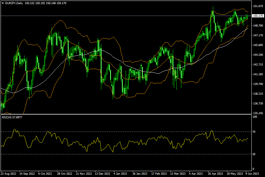 eurjpy-d1-fxopen-investments-inc.png