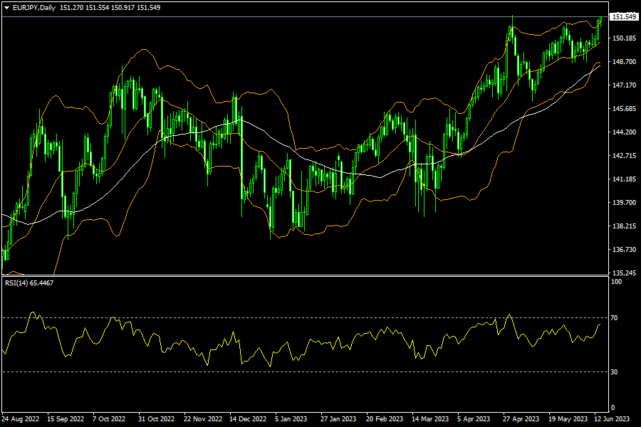 eurjpy-d1-fxopen-investments-inc.png