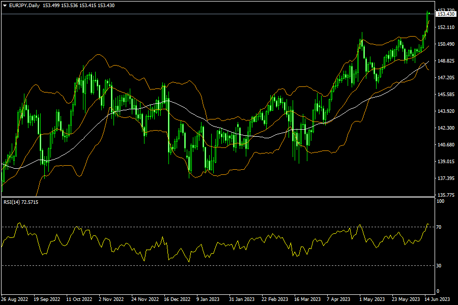 eurjpy-d1-fxopen-investments-inc.png