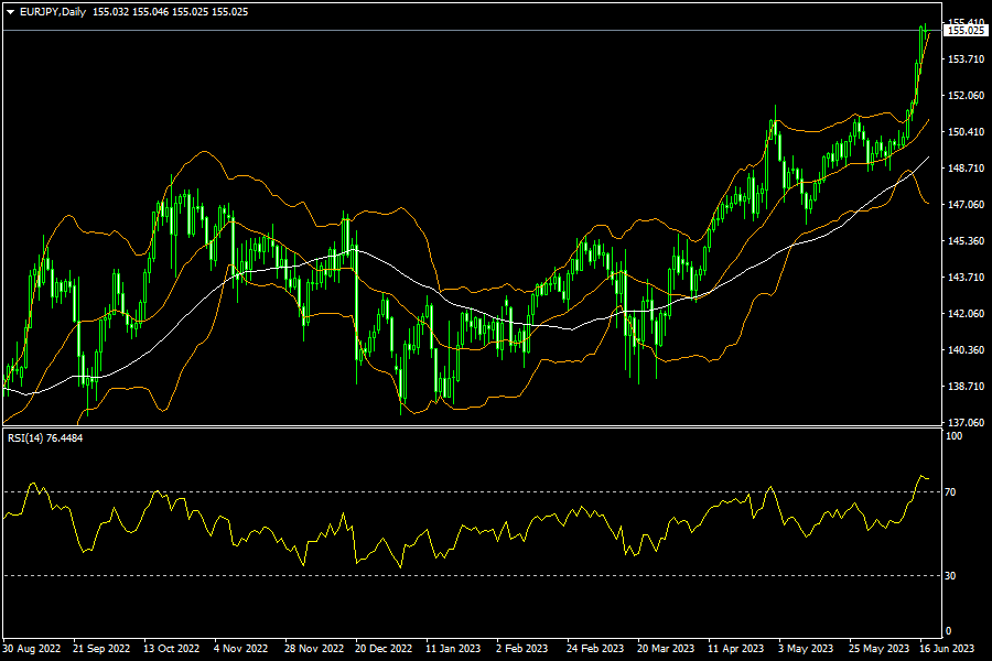 eurjpy-d1-fxopen-investments-inc.png