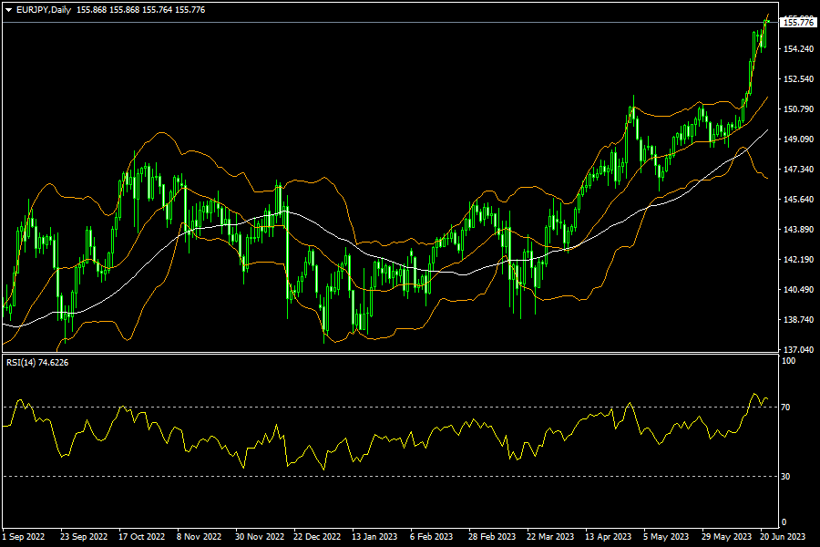 eurjpy-d1-fxopen-investments-inc.png