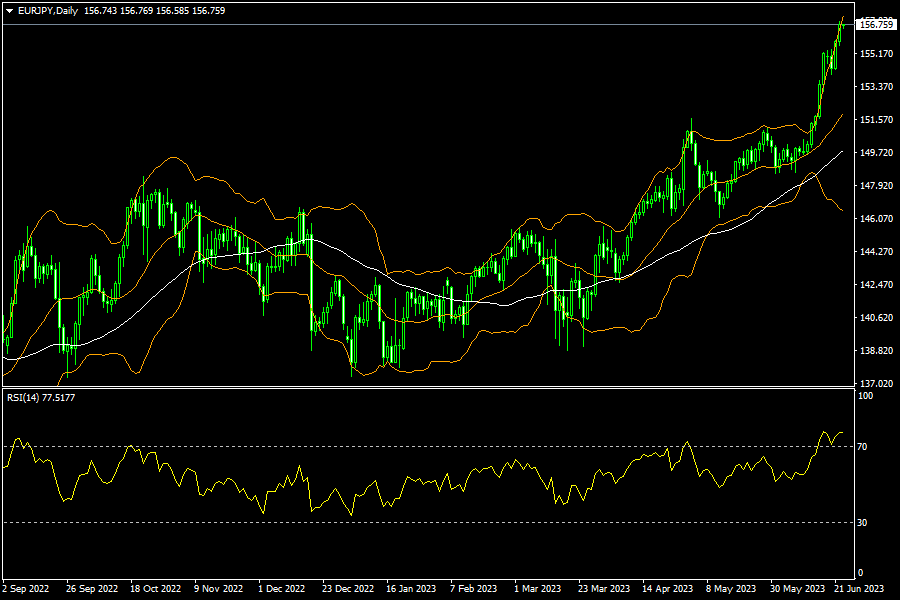eurjpy-d1-fxopen-investments-inc.png