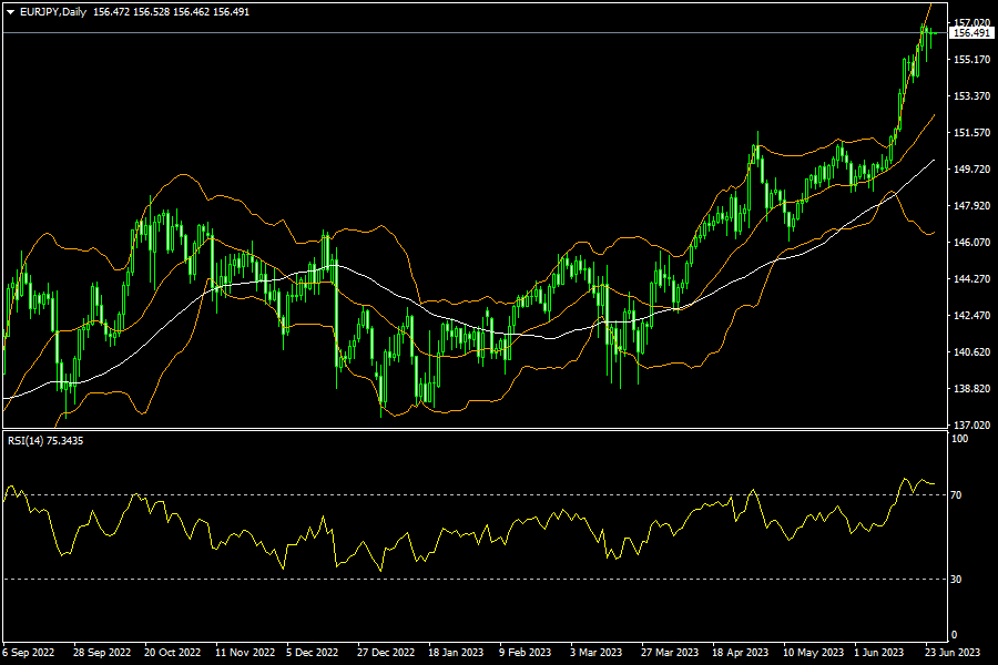 eurjpy-d1-fxopen-investments-inc.png