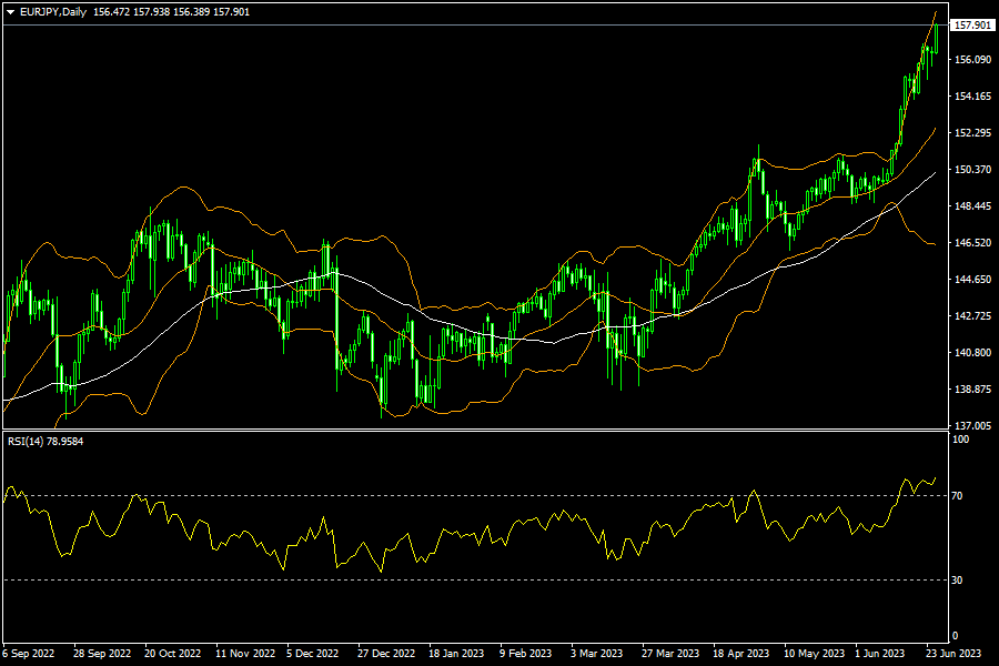 eurjpy-d1-fxopen-investments-inc.png