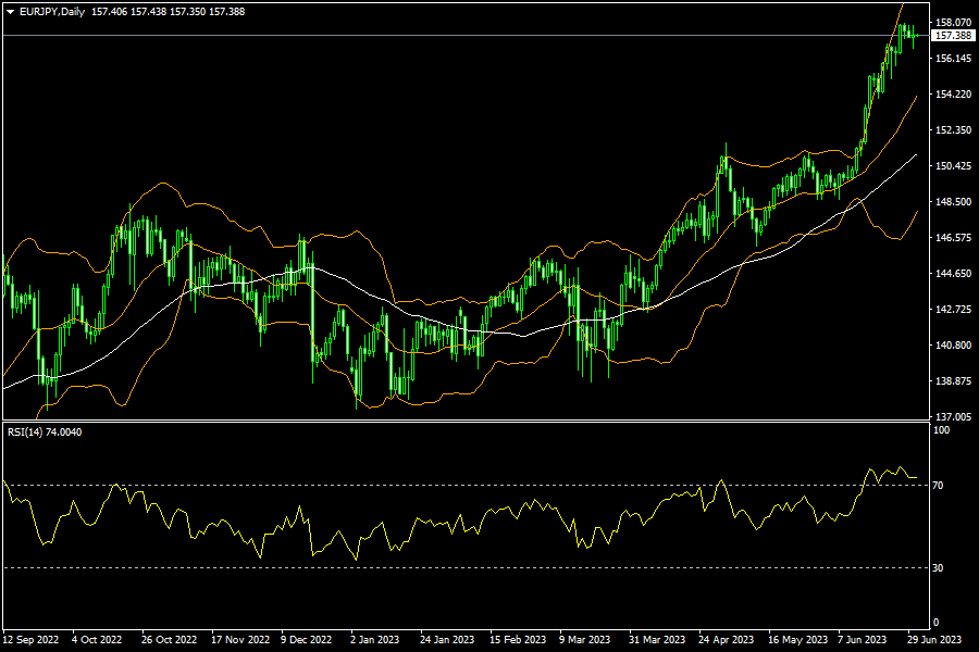 eurjpy-d1-fxopen-investments-inc.png