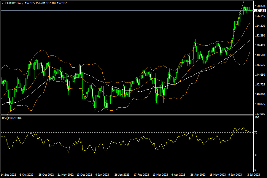 eurjpy-d1-fxopen-investments-inc.png