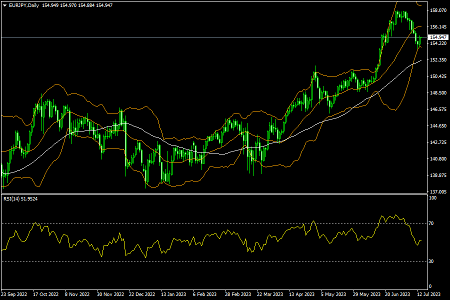 eurjpy-d1-fxopen-investments-inc.png