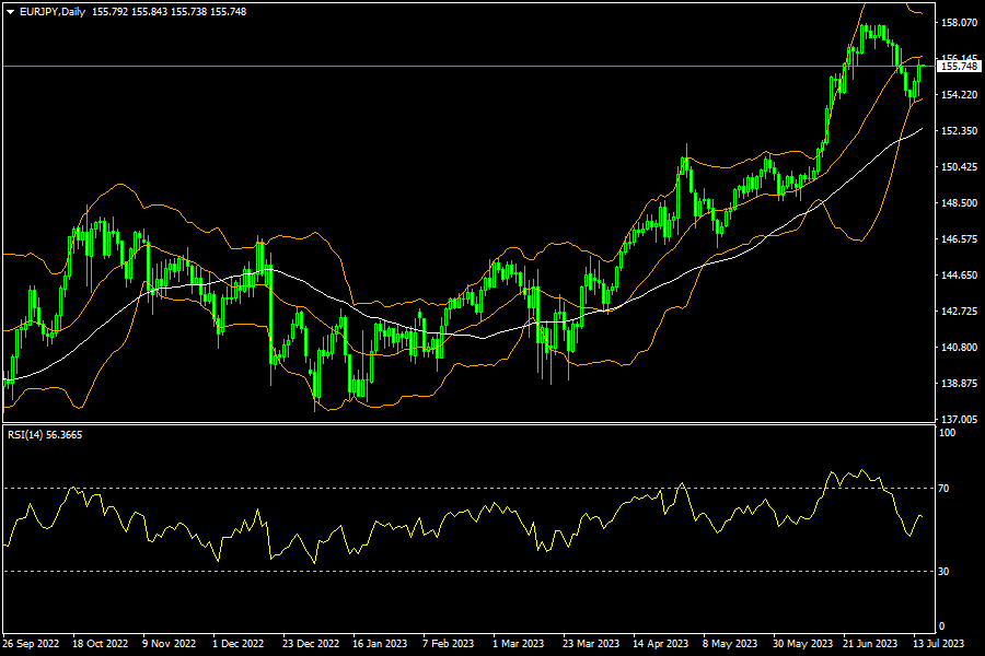 eurjpy-d1-fxopen-investments-inc.png