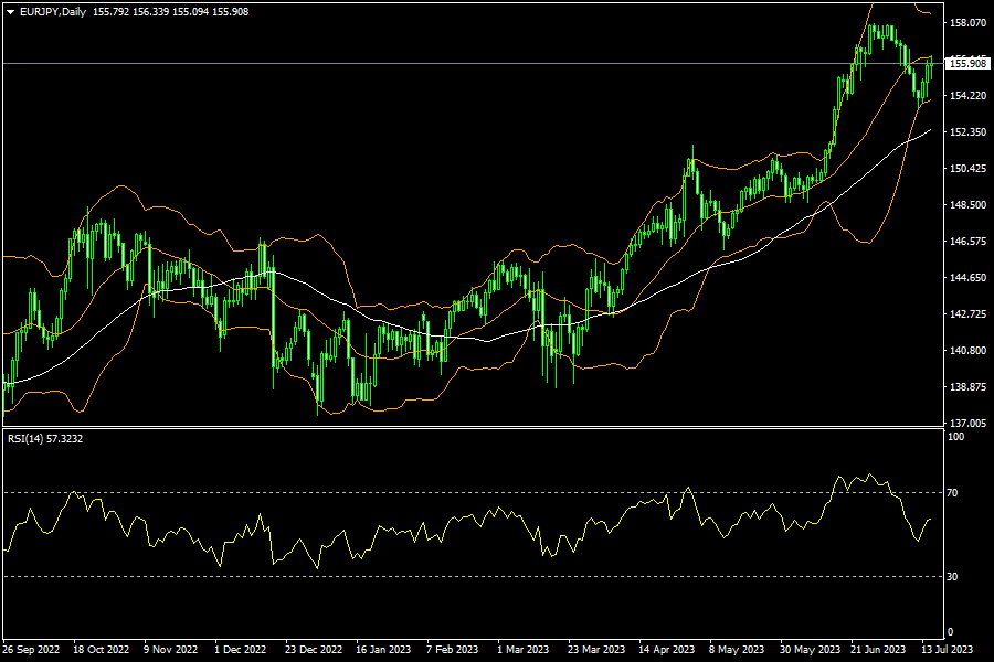 eurjpy-d1-fxopen-investments-inc.png