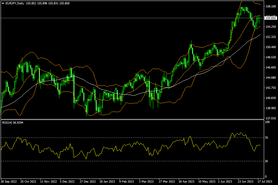 eurjpy-d1-fxopen-investments-inc.png